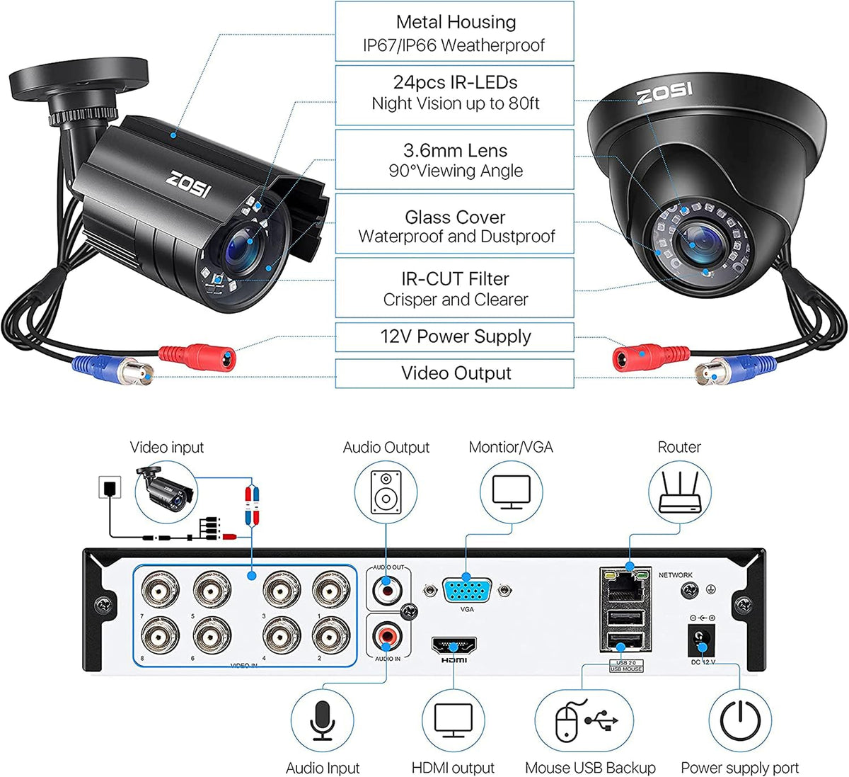 zosi 5mp lite home security camera system with showing dimensions