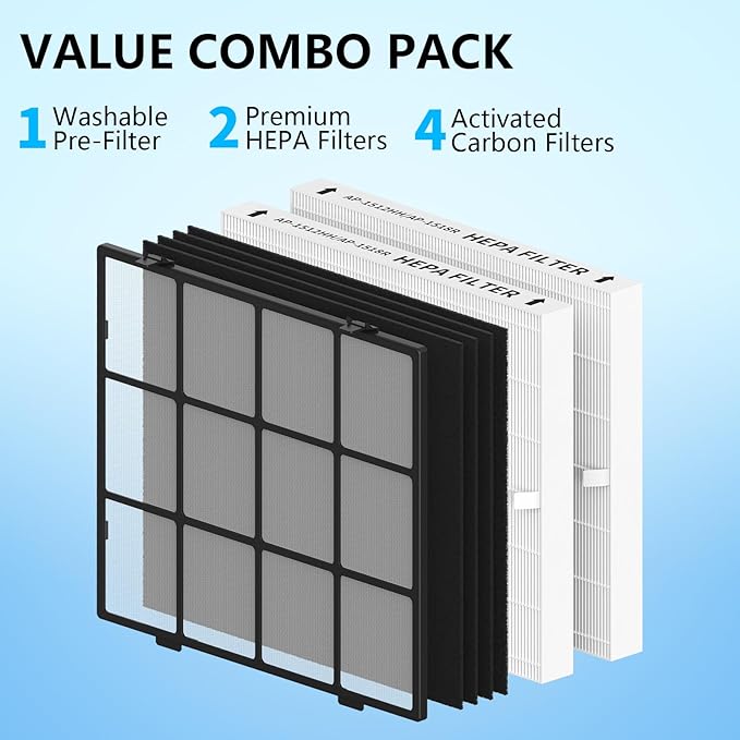Washable Pre-Filter Kit for Coway Airmega AP-1512HH/200M Air Purifier, Includes