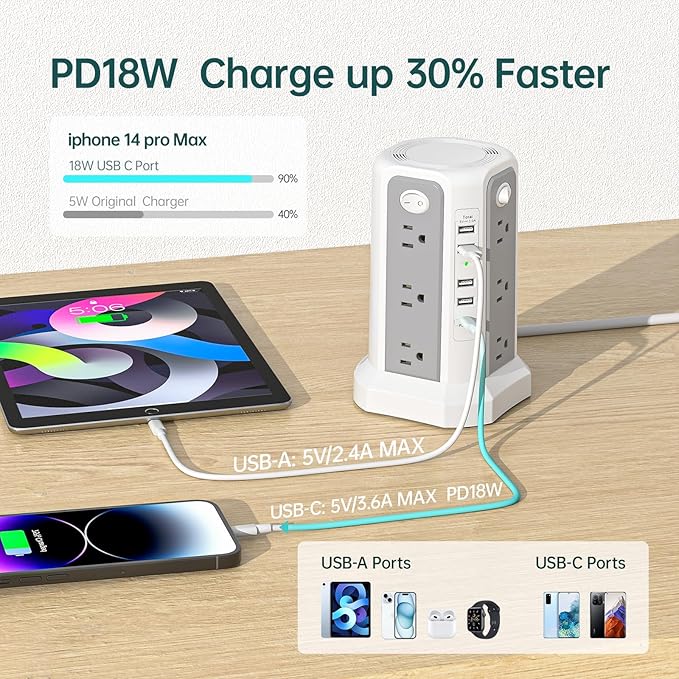 PASSUS Surge Protector Power Strip