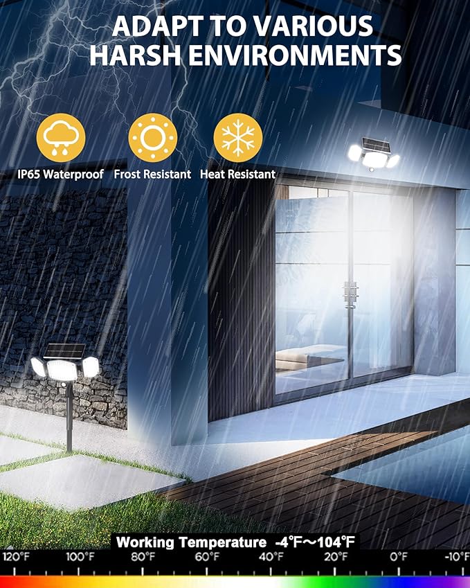HAARAY Solar Motion Sensor Outdoor Lights (2 Pack)