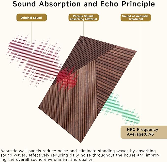 Autorific Acoustic Wall Panels, 6 Pack Total Size 72 x 48 Inches, Self-Adhesive