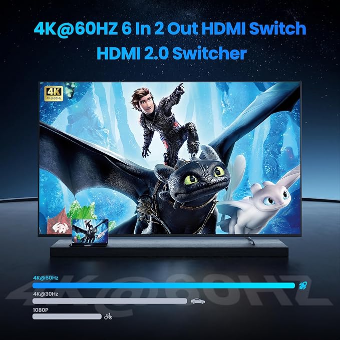 HDMI Matrix Switch 6 in 2 Out, 4K@60Hz HDMI Switch