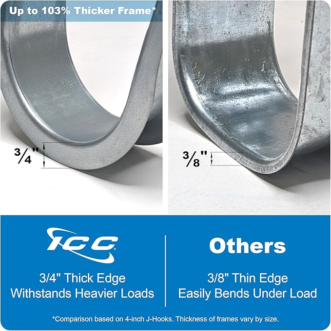 ICC Batwing J Hook 1 5/16” Without Retainer Clip (25-Pack)