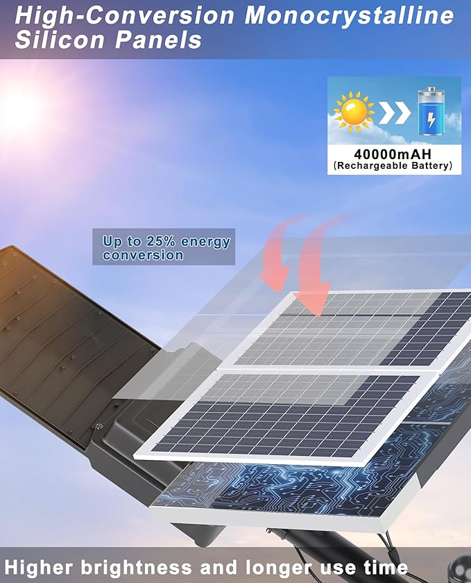 JAYNLT Y-9000W Solar Street Lights Outdoor, 6500K 700000LM High Power Parking