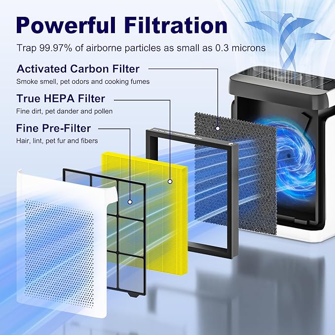 Vital 200S Pet Care Replacement Filter