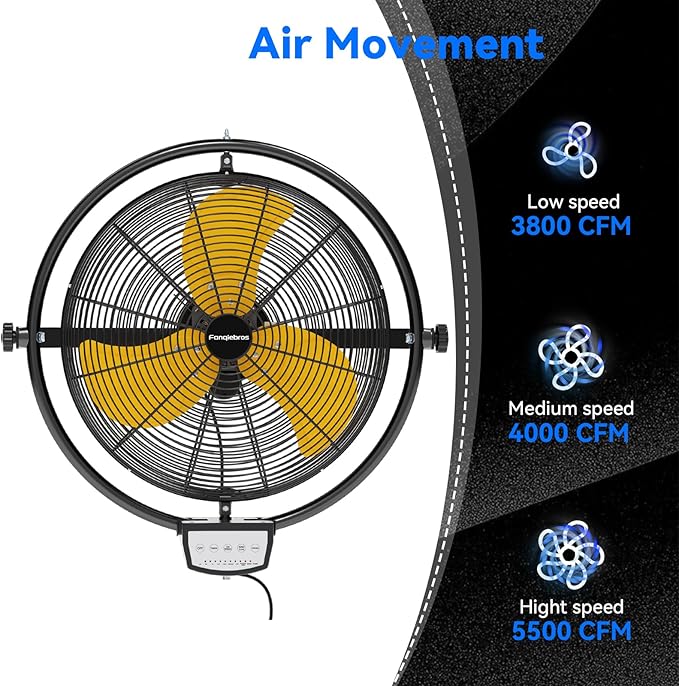 2 PCS 20 IN 5500 CFM Remote Control Wall Mount Fan, 3 Speed High Velocity Wall