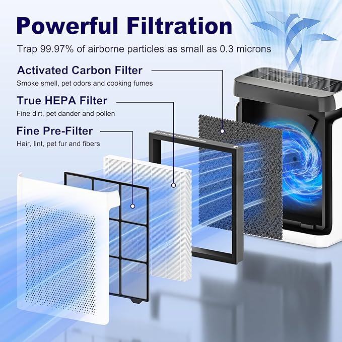 PETOX Vital 200S Replacement Filter