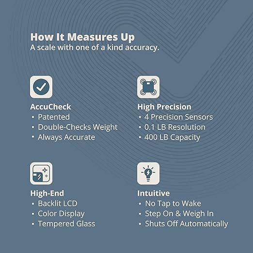 Greater Goods AccuCheck Digital Scale