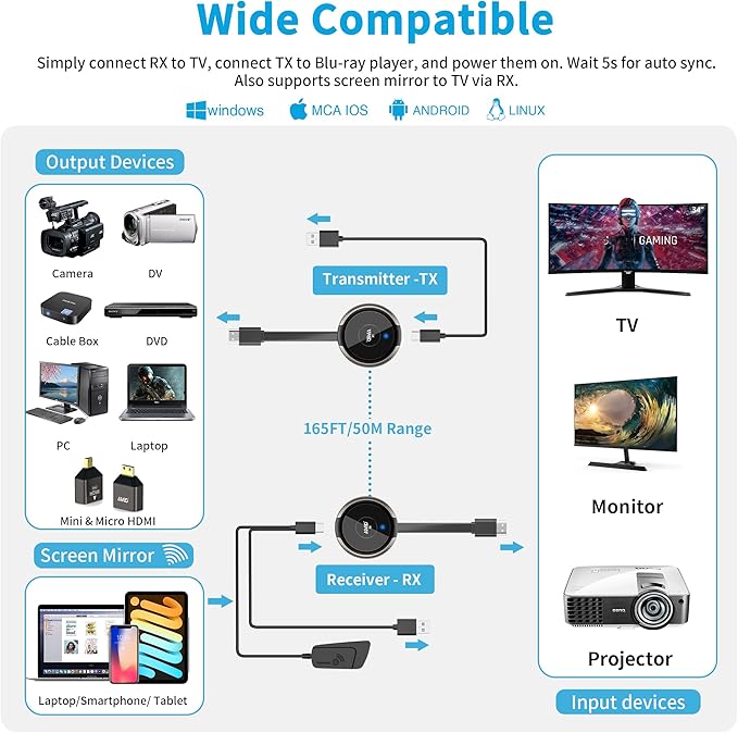 AIMIBO Wireless HDMI Transmitter and Receiver Kit 4K, Casting 2.4/5GHz Stable