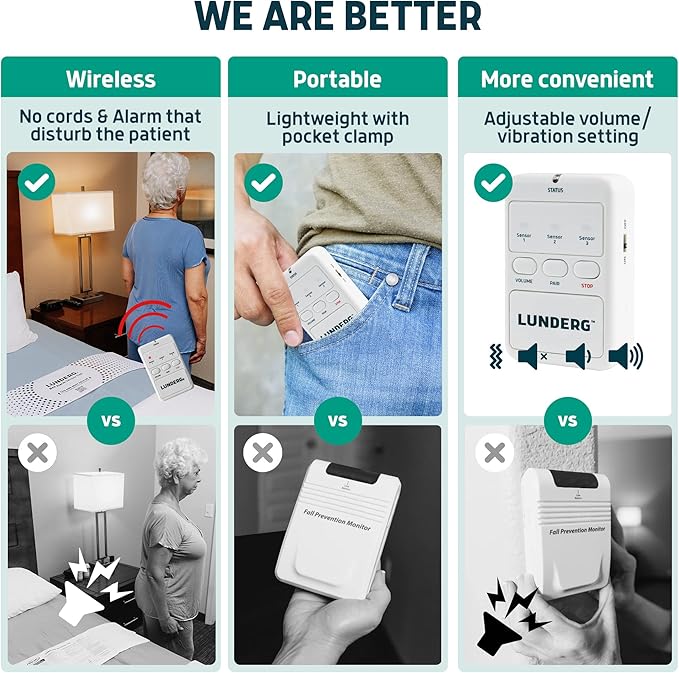 Lunderg Bed Alarm for Elderly Adults