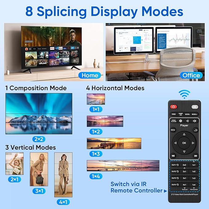 2x2 HDMI 4K Video Wall Controller