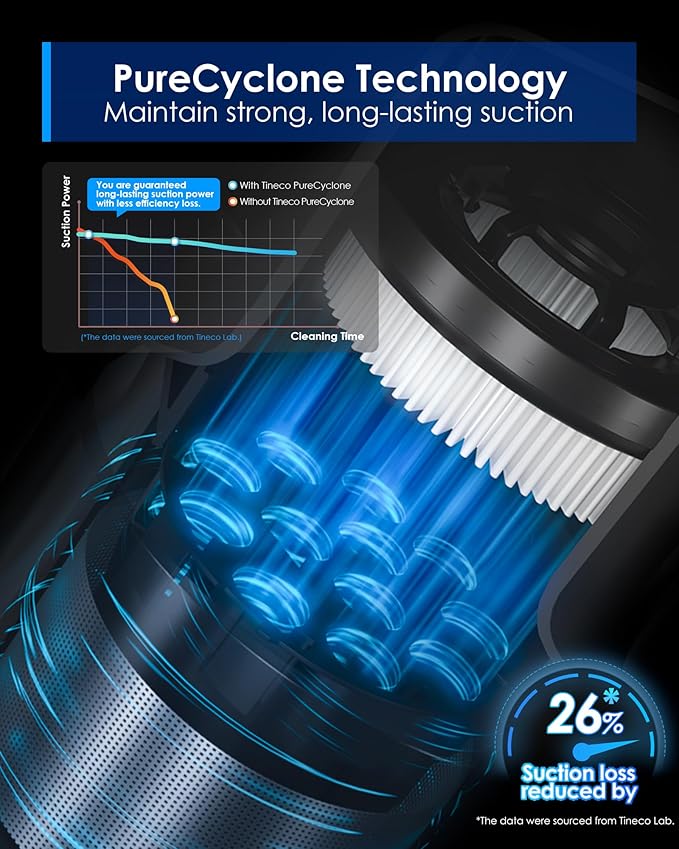 Tineco Pure ONE S30 Cordless Vacuum Cleaner, 150AW Powerful Suction, Zero
