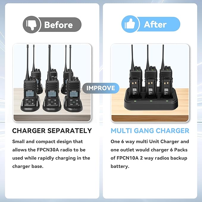 SAMCOM Six Way Charger Multi Unit Rapid Gang Charger Station