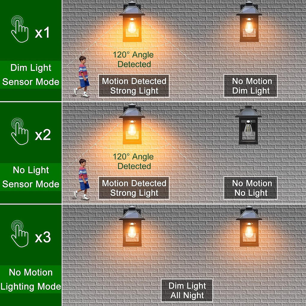 solar wall lanterns outdoor with 3 modes, dusk, package contents