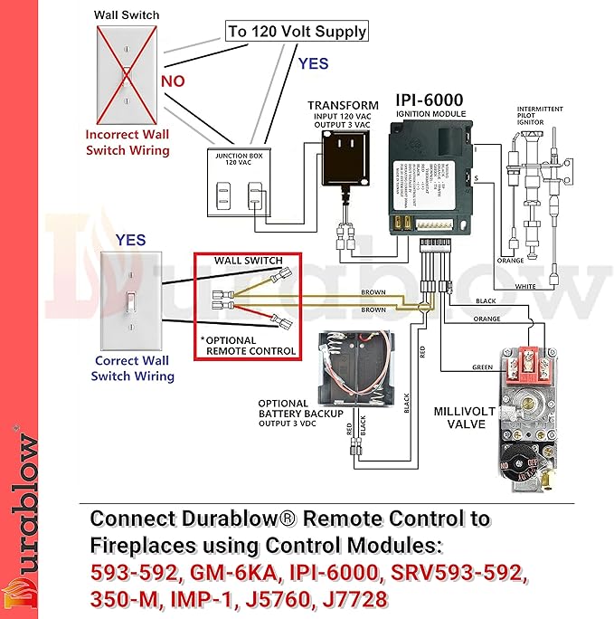 Durablow SH3002 Gas Fireplace WiFi Smart Home Remote Control