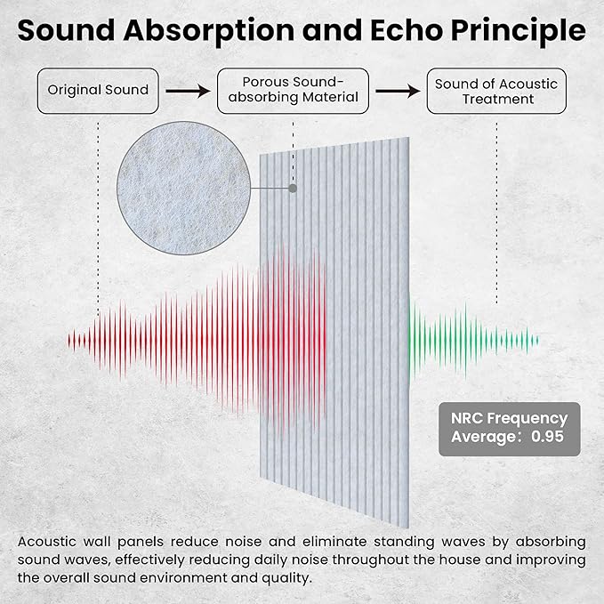 5 Pack Sound Proof Panels for Walls, Large Acoustic Panels for Media Room