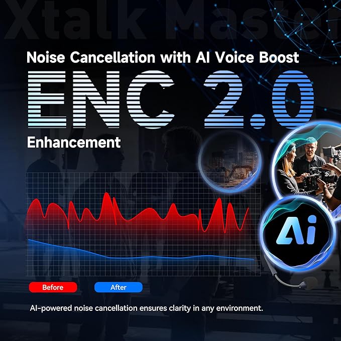 SYNCO Xtalk Master Wireless Intercom Headset System, 2 Person 2.4GHz