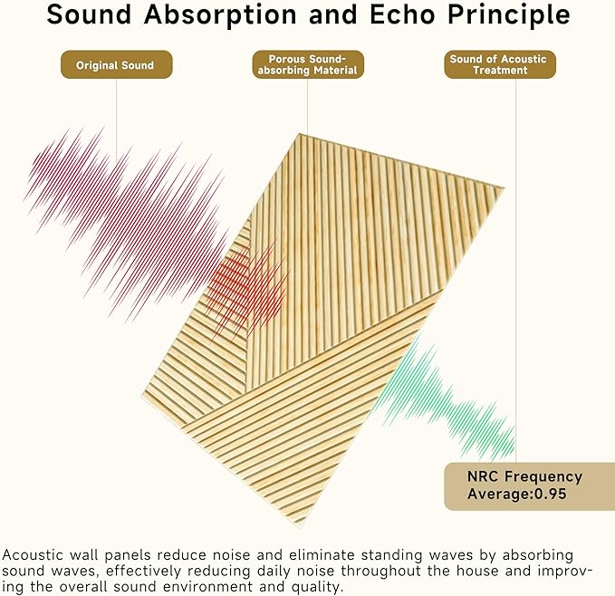 Acoustic Panels for Wall and Ceiling (6 Pack)