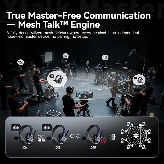 SYNCO Xtalk Master Wireless Intercom Headset System, 2 Person 2.4GHz