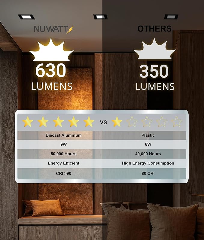 NUWATT 12 Pack 4 Inch Square Ultra-Thin LED Recessed Lighting, Selectable