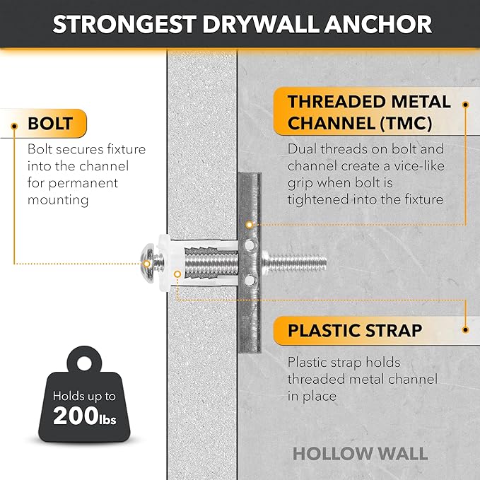 CondoMounts EDA1452 Universal Wall Mounting Anchors | Steel | NO Stud | Metal |