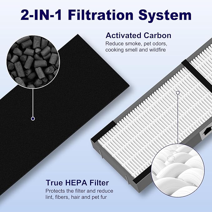 4 Pack FLT4825SM HEPA Filter B Smoke Clear Replacement Compatible