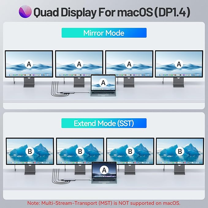 USB C Docking Station 4 Monitors, 13 in 1 Laptop Docking Station 3 Monitors