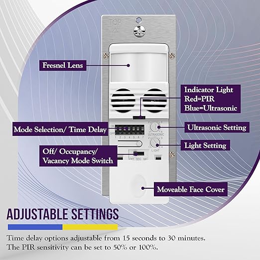 Enerlites MWOS-W Motion Sensor Switch, Ultrasonic and PIR Dual Technology