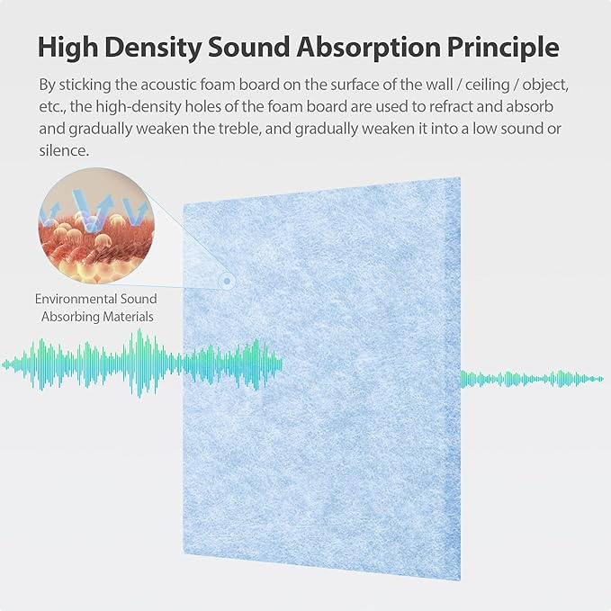 Amantech 12 Pack Acoustic Panels Self Adhesive Sound Proof Foam, High Density