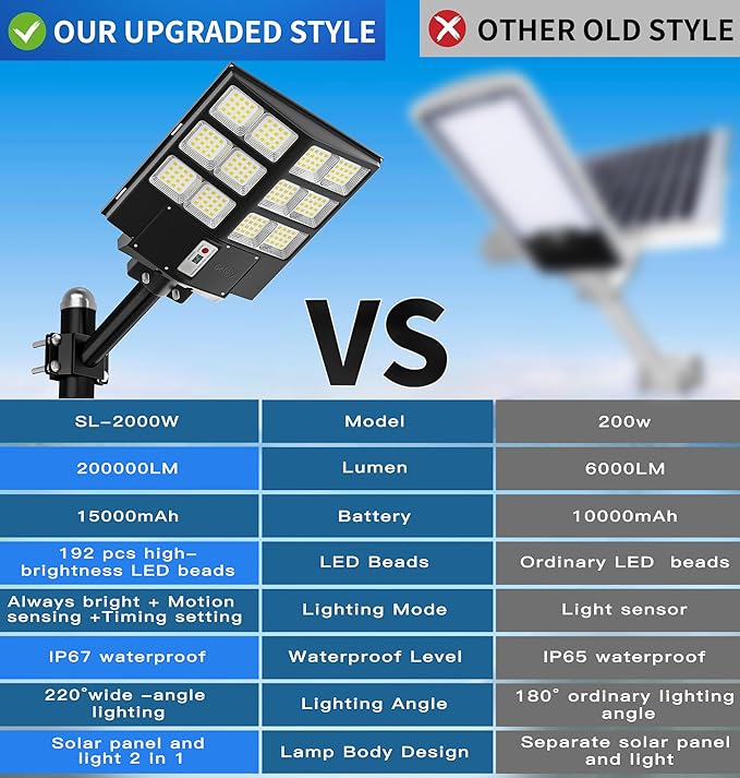 Gefolly SL-2000W Outdoor Solar Street Light