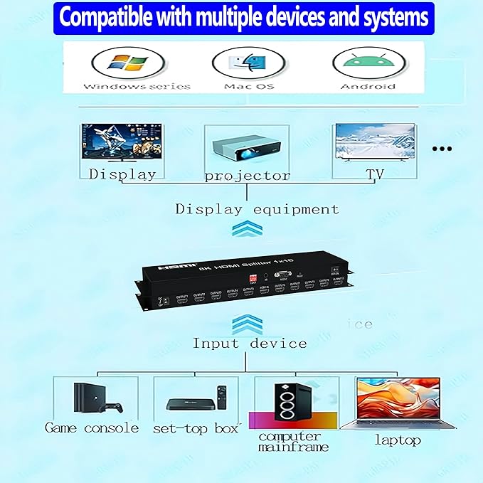 8K HDMI Splitter 1×10 HDMI2.1 Replicator Distributor 1 in 10 Out Affordable