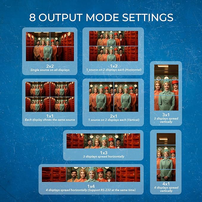 OREI 4K Video Wall Controller for Multi-Screen Display
