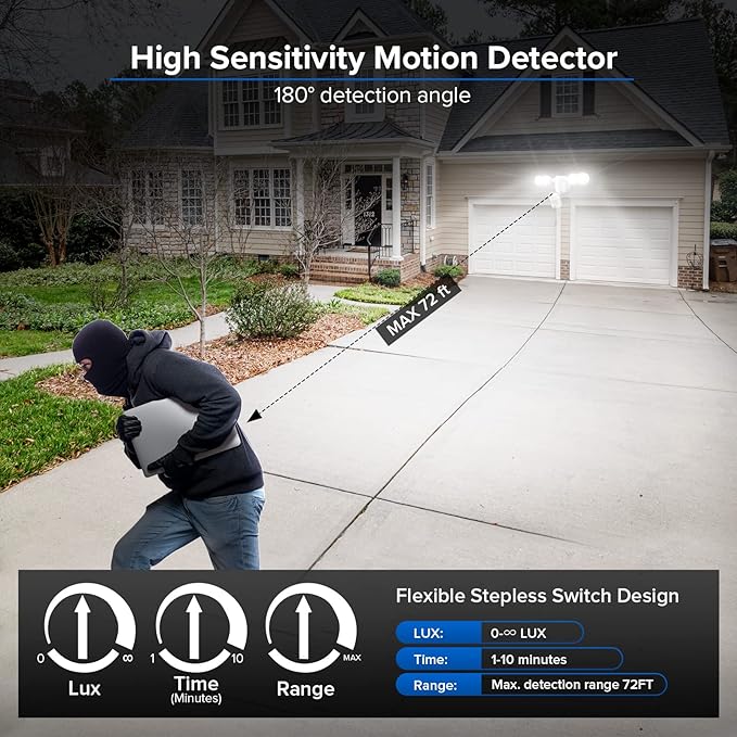 SANSI 40W 5000 LM LED Motion Sensor Outdoor Lights 5000K Daylight Super Bright