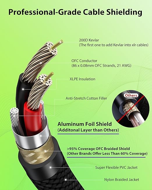 50ft XLR Cable 2 Pack, Professional Gold-Plated Rean Connectors from Neutrik