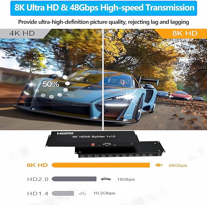 8K HDMI Splitter 1×10 HDMI2.1 Replicator Distributor 1 in 10 Out Affordable
