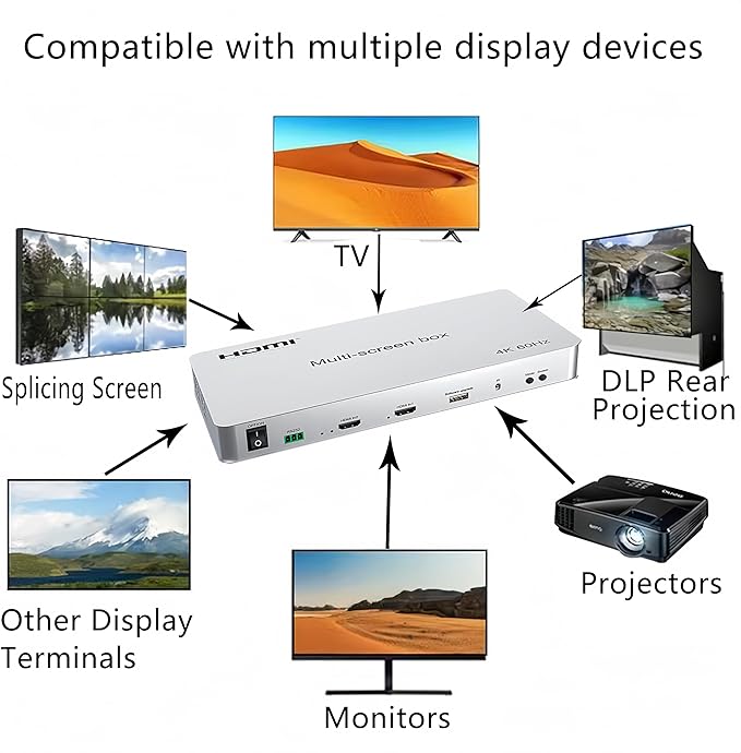 4K 2x2 Video Wall Controller&Multi-Screen Box point-to-point processor HDMI