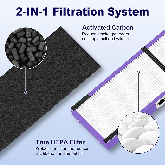 PETOX 4 Pack FLT4850PT HEPA Filter B Pet Replacement Compatible