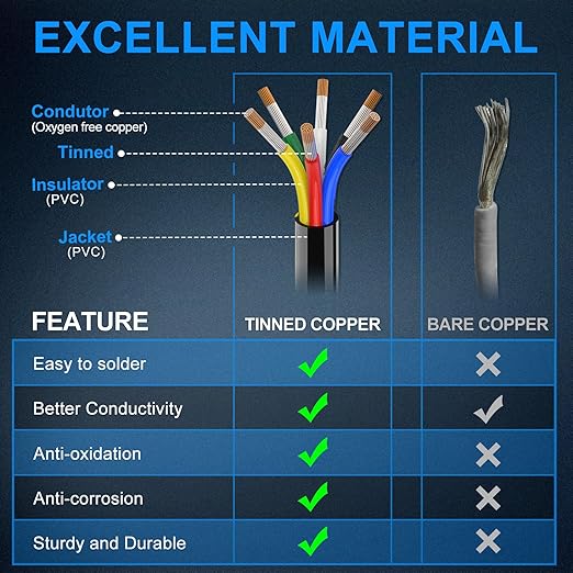 NAOEVO 16 Gauge Wire 6 Conductor Electrical Wire, 16 AWG Stranded PVC Cord