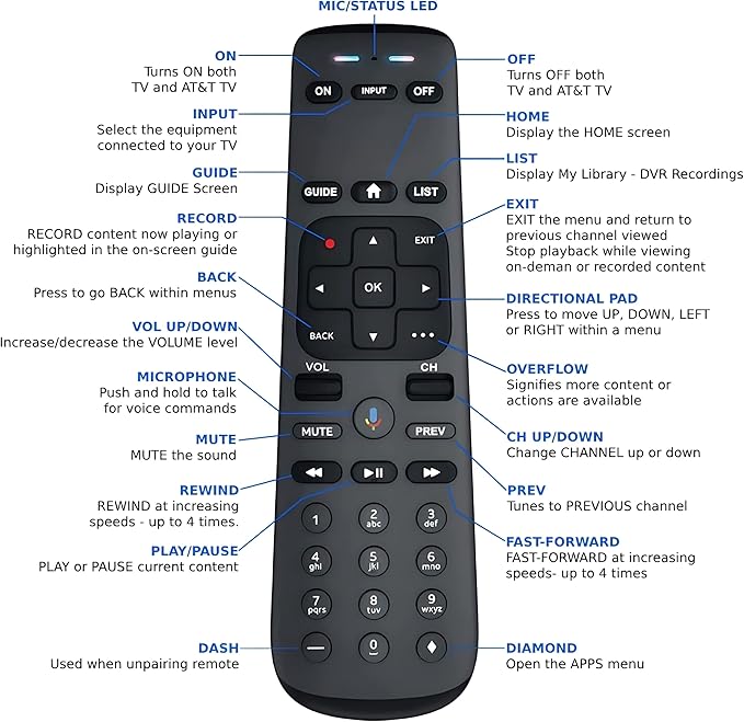 DirecTV AT&T TV Now RC82V 2nd Generation Gemini Stream Voice Recognition