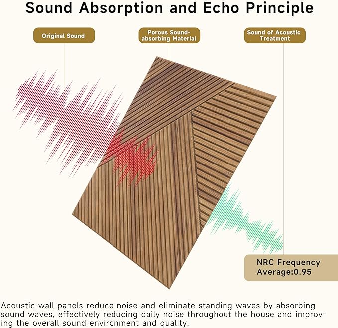 Autorific Acoustic Wall Panels, 6 Pack Total Size 72 x 48 Inches, Self-Adhesive