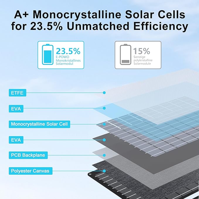 E-POWO 60W Portable Solar Panels Chargers
