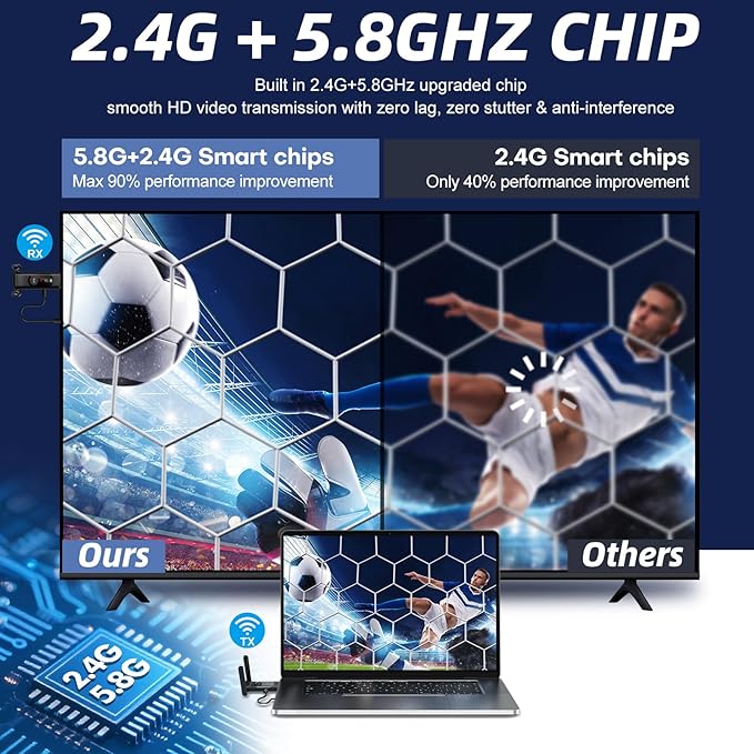 Wireless HDMI Transmitter and Receiver, LED Display Screen, Plug and Play