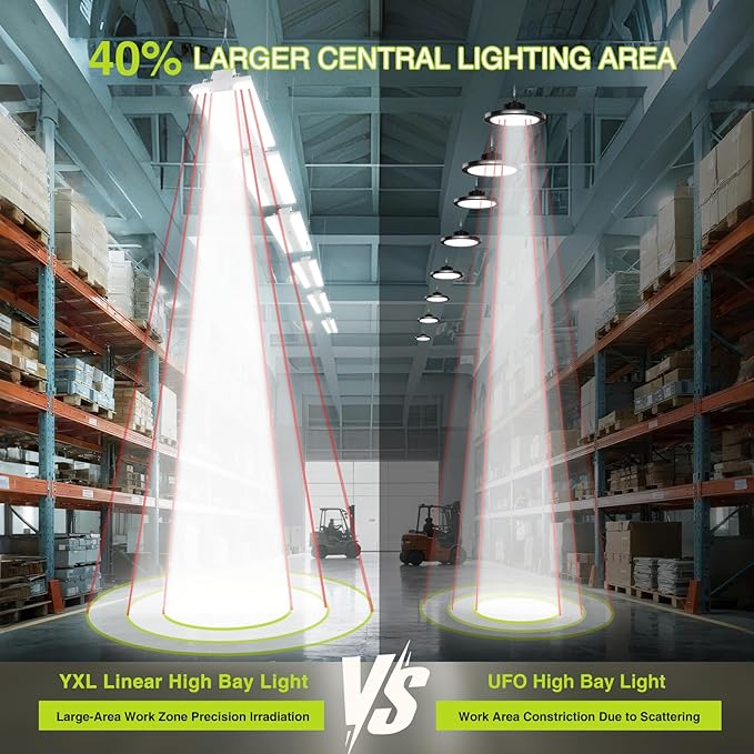 YXL LED Linear High Bay Shop Light 210W, Larger Central Lighting Area,