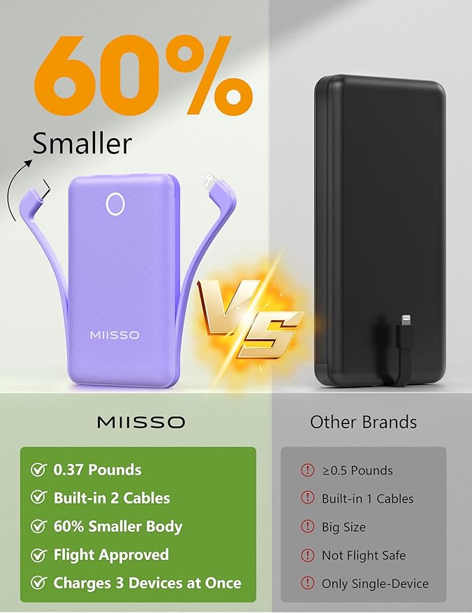 10000mAh Mini Portable Charger (2 Pack)
