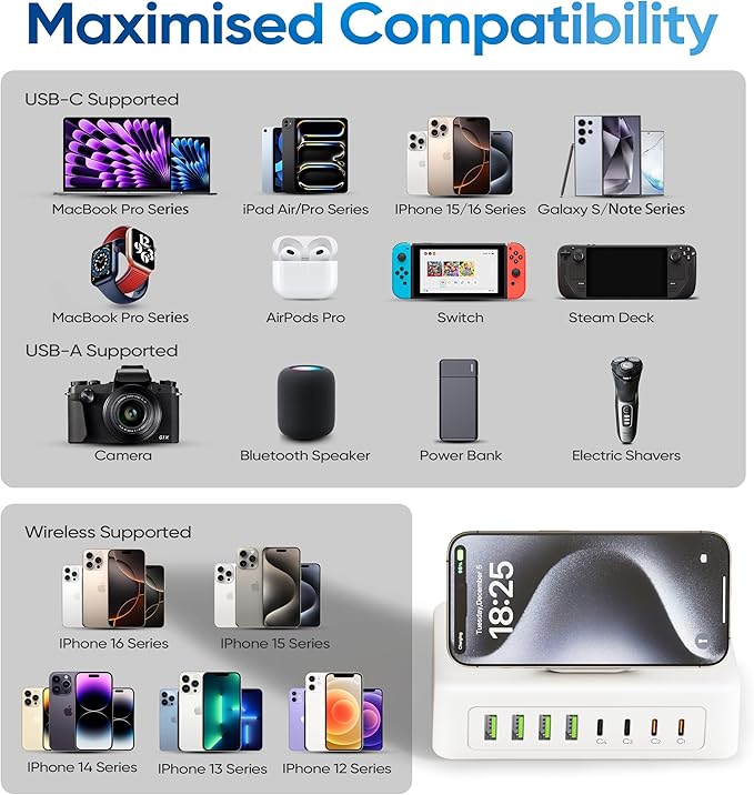 11-in-1 Charging Station USB-C Power Strip, 300W USB C Charger Block, 2AC