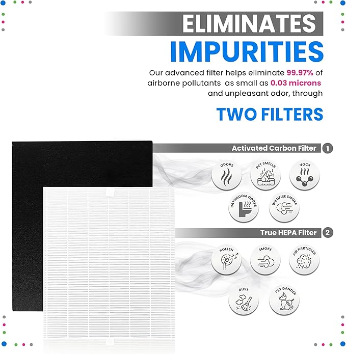 Bagean AP-1512HH Filter Compatible
