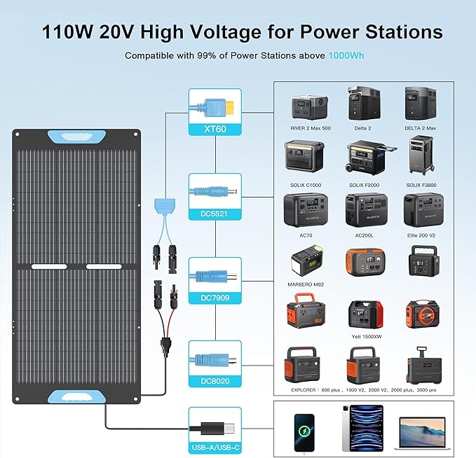 110W Portable Solar Panel for Power Station, 23.5% High Efficiency ETFE