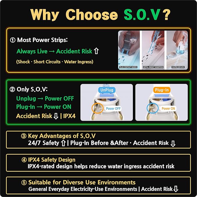 S.O.V Splashproof IPX4 Power Strip, Patented Zero-Current Auto Shut Off