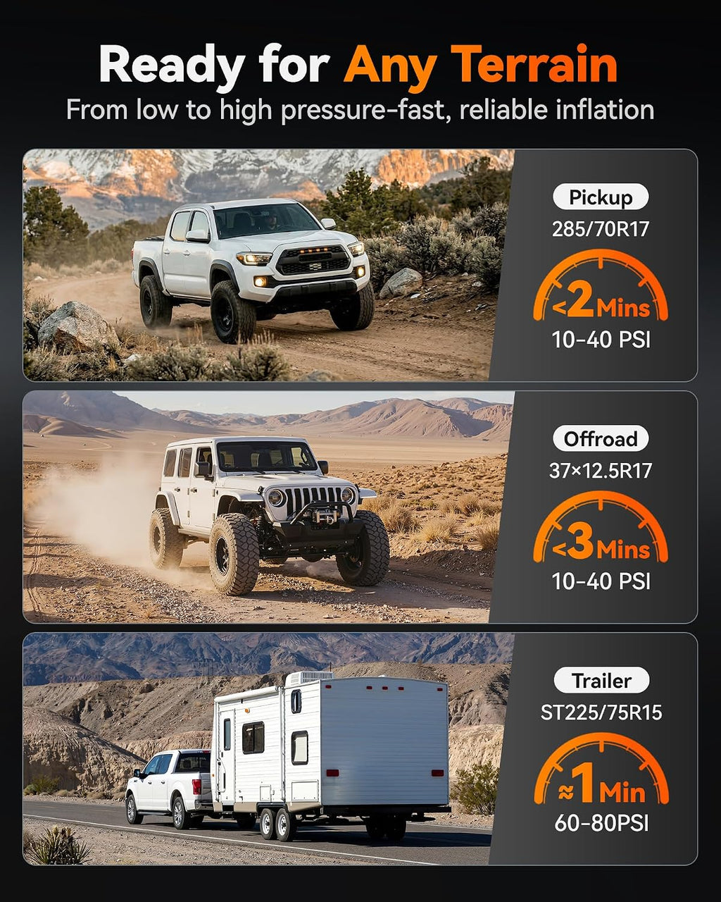 WOLFBOX HyperFlow60D 12V Portable Air Compressor, 60-Minute Runtime Offroad Air Compressor, 150 PSI Heavy Duty Tire Inflator with Auto Stop, Dual Cylinder Air Pump for Off-Road,4x4 Vehicle,Pickups,RVs