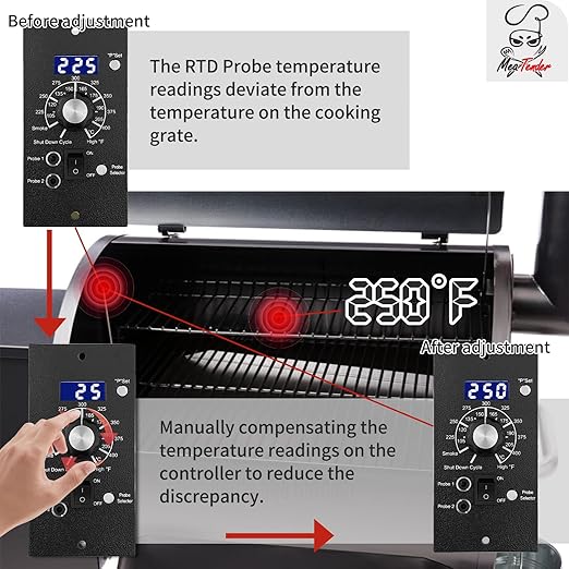 Meatender PID Digital Pro Control Board Replacement